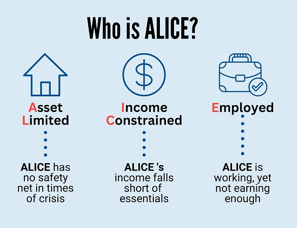 Alice Graphic